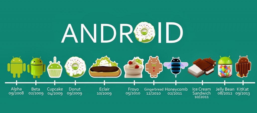 Material Design che cos'è 1