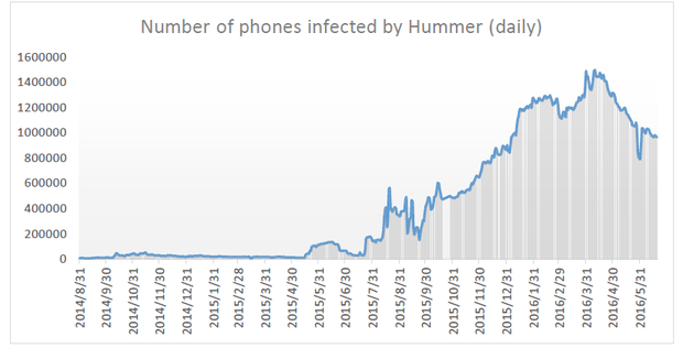 Hummer-malware-2