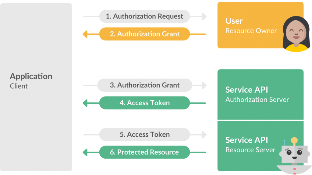 bug-oauth-2-facebook-3